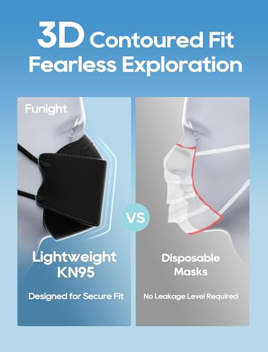 Funight KN95 Face Masks 50 Pack for Adults, Breathable and Comfortable KN95 Mask with Elastic Ear Loop, Filter Efficiency≥...