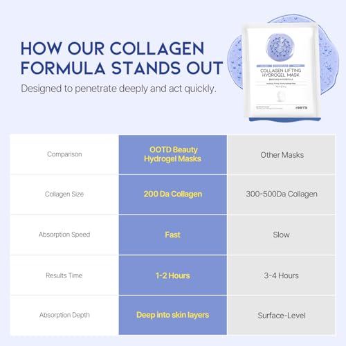 #OOTD Collagen, Hyaluronic Acid & Peptides for Elasticity, Hydration, and Firming. Lifting Hydrogel Sheet Mask - Face Mask...