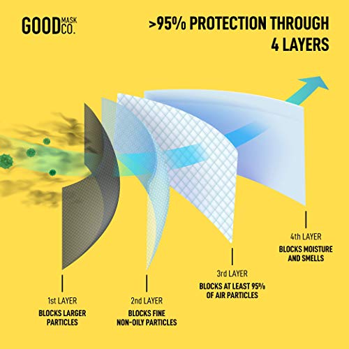 Good Mask Co. Good Comfort KN95 Face Mask, Disposable KN95 Face Mask, Folding, Filter Efficiency 95%, Comfortable Face Mas...