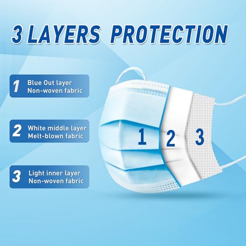 100 Pack Disposable Face Masks ASTM Level 2, Medical Grade 3 Ply Protection Face Mask for Adults - Comfortable,Soft, Breat...