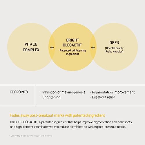 SOME BY MI Yuja Niacin Anti Blemish Serum – 1.69oz, 50ml – Korean 10% Niacinamide & Vitamin C Serum to Brighten Dull-Looki...