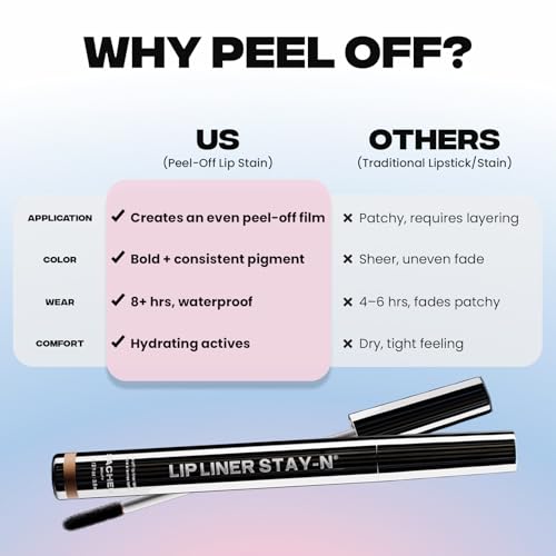 Sacheu Lip Liner STAY-N Peel Off Lip Stain — Long Lasting Waterproof Lip Tint with Hyaluronic Acid & Vitamin E — Transfer ...