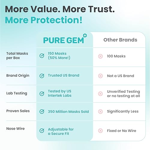 [Pack Of 150] Black Disposable Face Mask, 3-Ply Adult Masks, Facial Cover with Elastic Earloops For Home, Office, School, ...