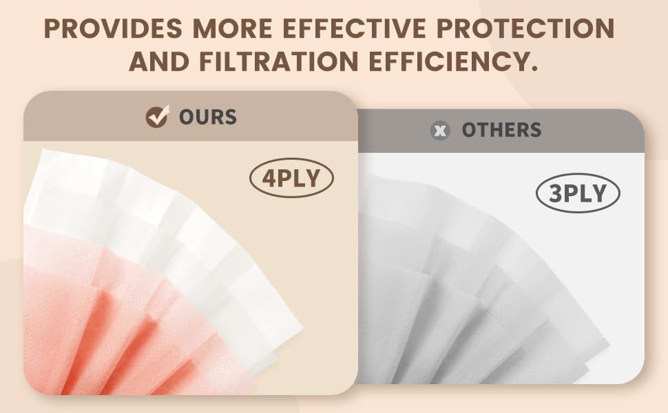 NEWLA Face Mask Disposable Adult - 4 Ply Protection Masks 50 Pack Individually Wrapped Mask Multicolored Breathable Safety...