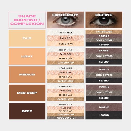 Urban Decay 24/7 Waterproof Waterline Eyeliner Pencil - Eye Liner for Tightlining + Defining, Smudge-Resistant, Transfer-R...