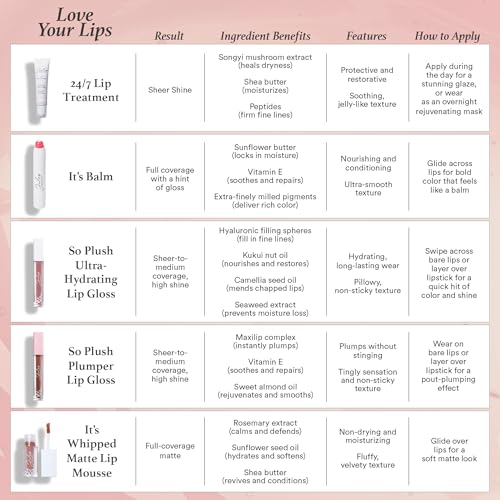 Julep 24/7 Lip Treatment – Hydrating & Glossy Lip Balm and Lip Sleeping Mask with Shea Butter – Moisturize, Protect & Soot...