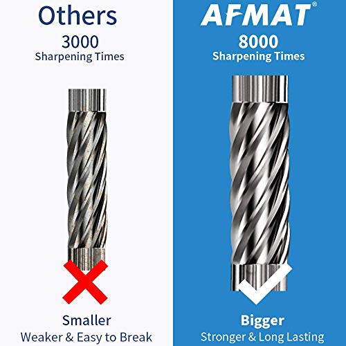 AFMAT Electric Pencil Sharpener - Auto Stop, Super Sharp & Fast, Plug in Pencil Sharpener for 6-12mm No.2/Colored Pencils...