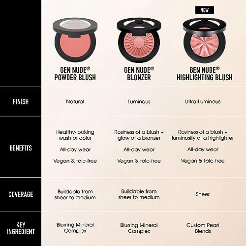 bareMinerals Gen Nude Powder Blush, Mineral-Based Pressed Blush Powder, All Day Wear, Buildable Coverage, Matte Soft Focus...
